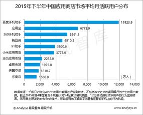 易觀大數據分析 挖掘行業互聯網價值，引領互聯網分析服務創新